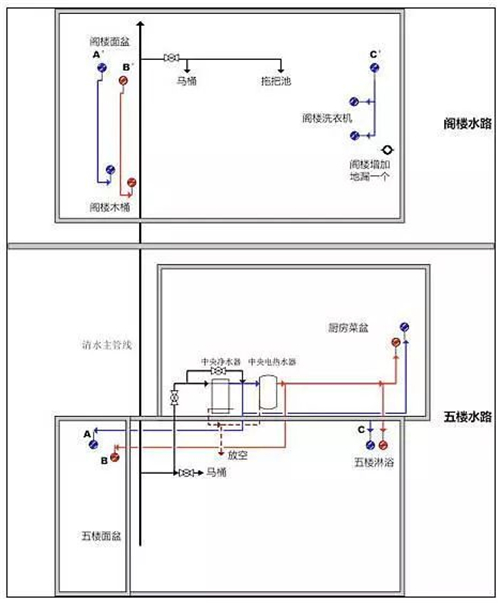 装修| 水电改造攻略,排水改造的现场教学